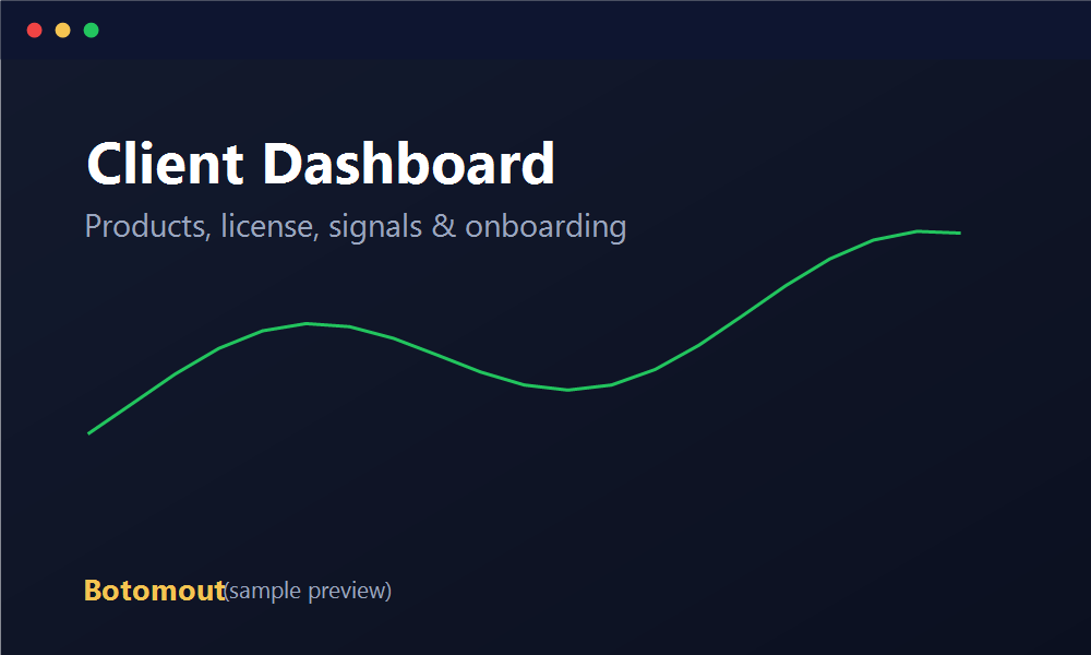 Client dashboard