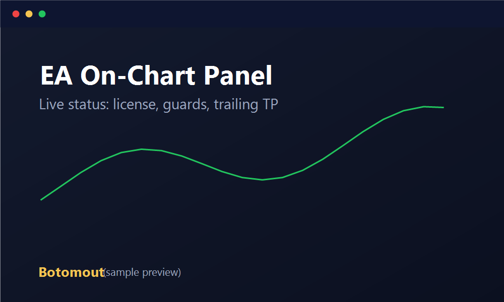 EA on-chart panel